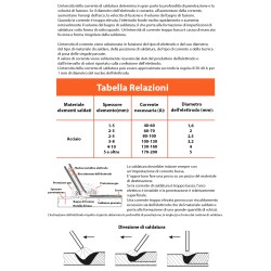 Saldatrice Inverter + Maschera | 20-200A | 230/110V |14x30x20 cm | Modalità MMA, Hot Start, Arc Force, Lift Tig, VRD